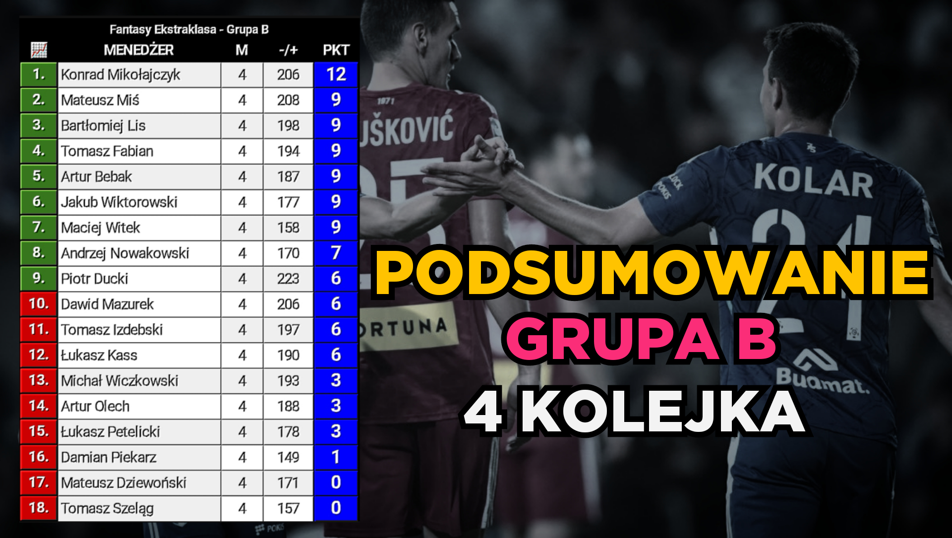 Grupa B – podsumowanie 4 kolejki