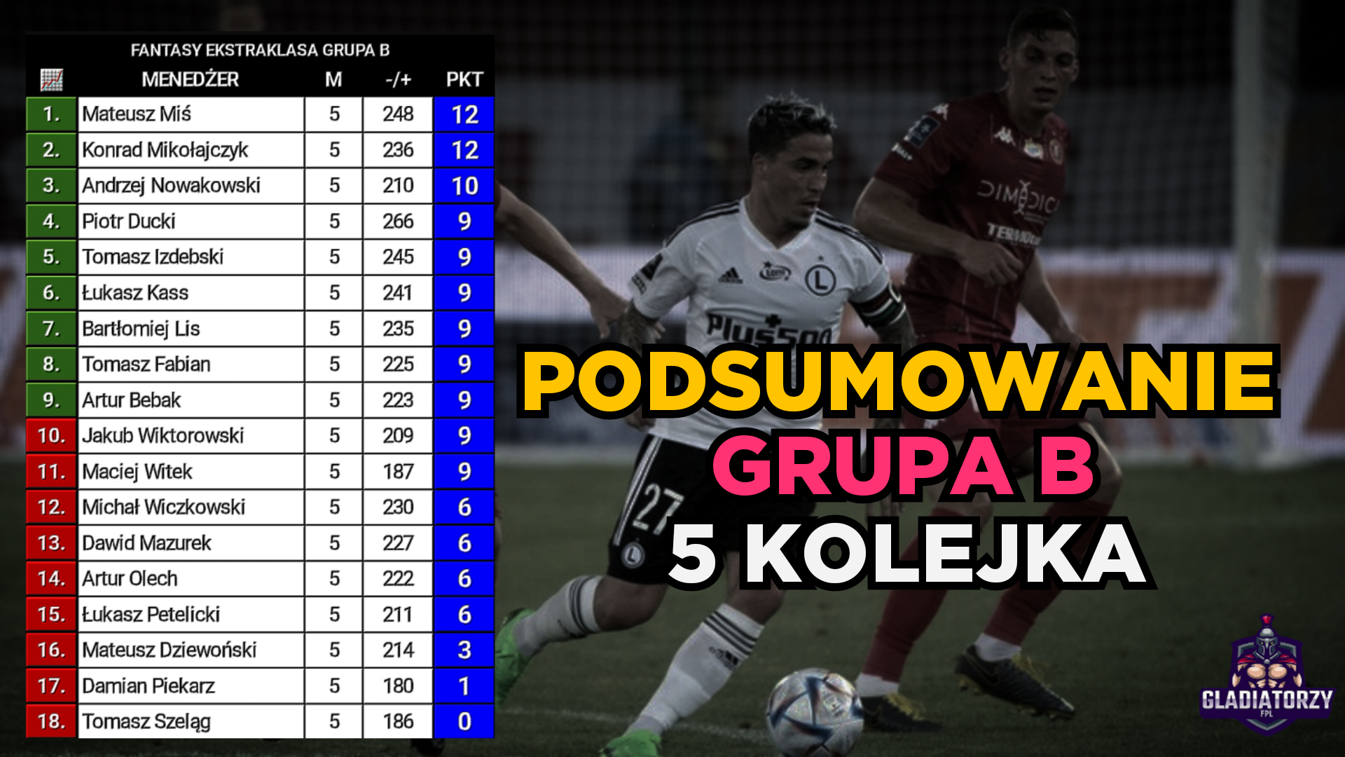 Grupa B – podsumowanie 5 kolejki