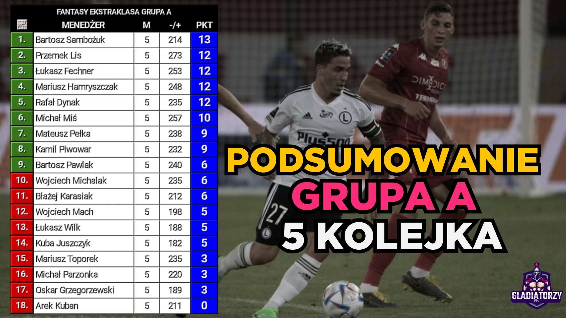 GRUPA A – PODSUMOWANIE 5 KOLEJKI