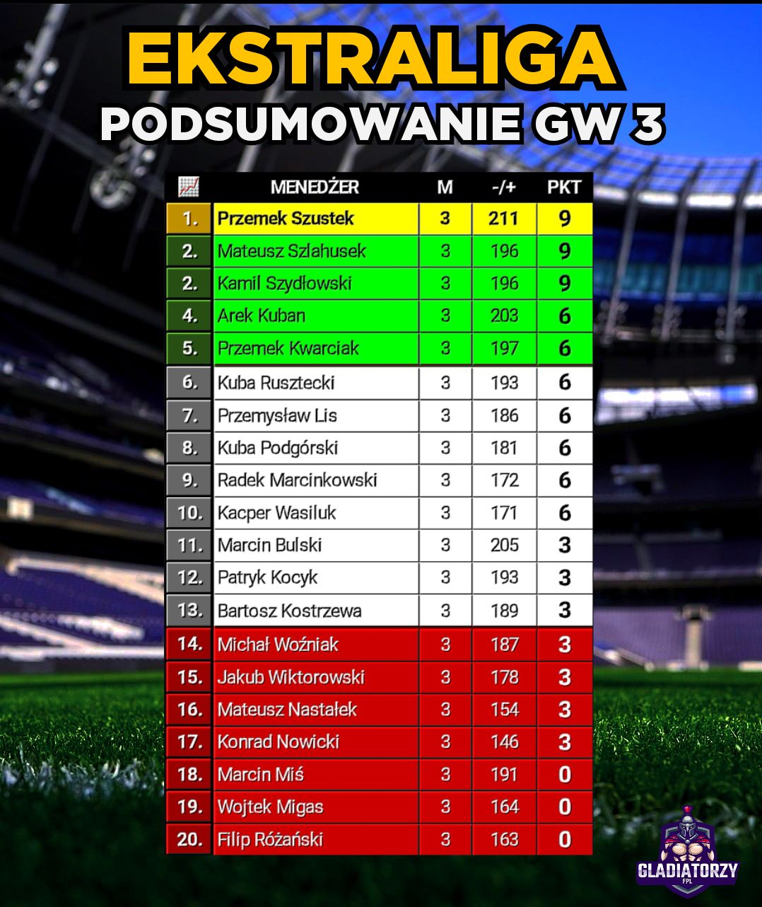 Ekstraliga – Podsumowanie GW3