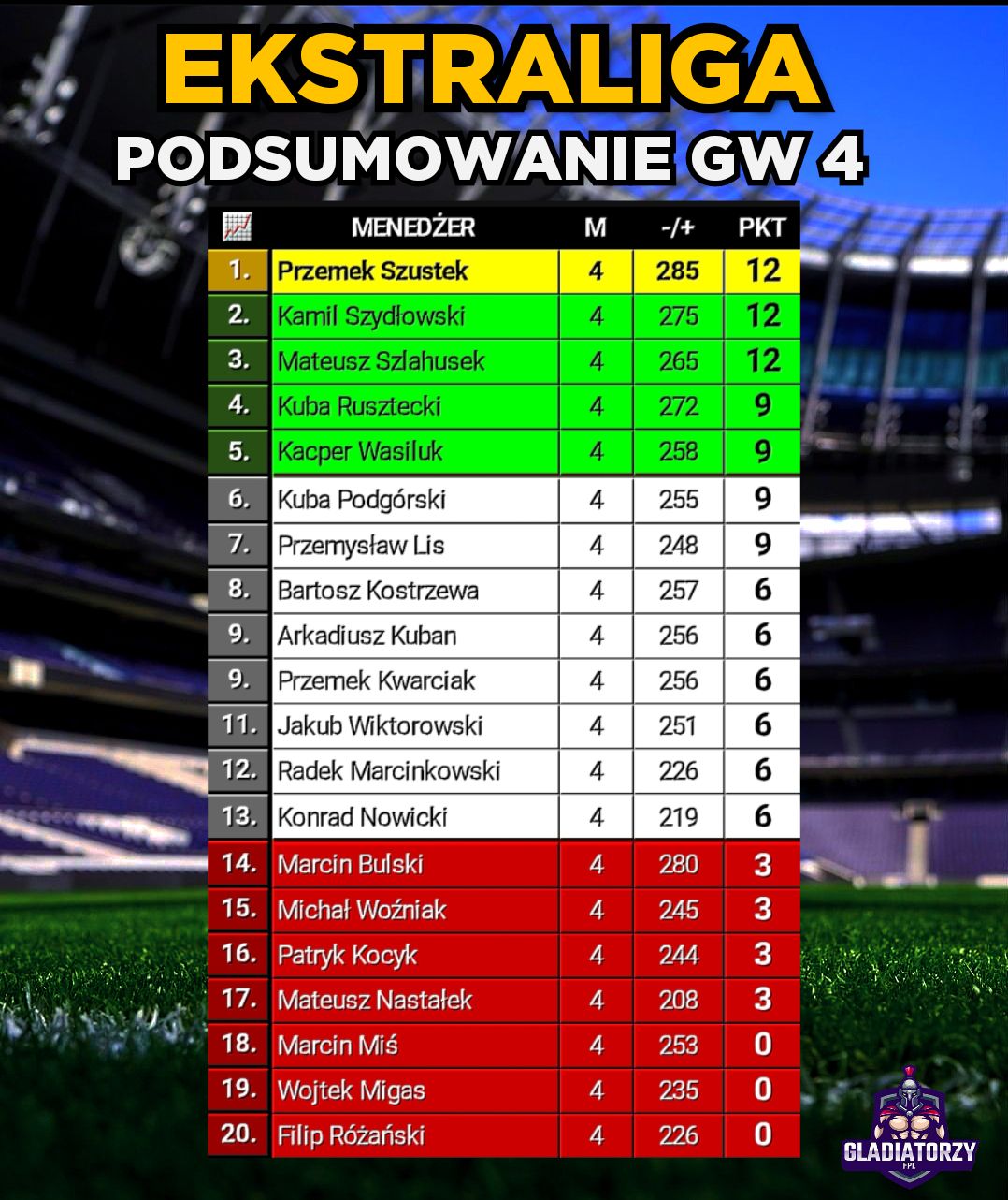 Ekstraliga – Podsumowanie GW4