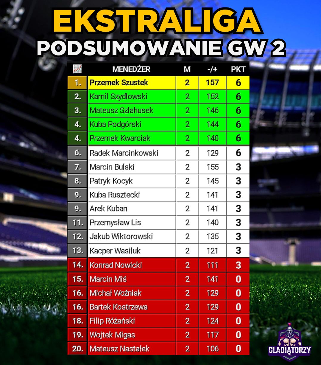 Ekstraliga – Podsumowanie GW2