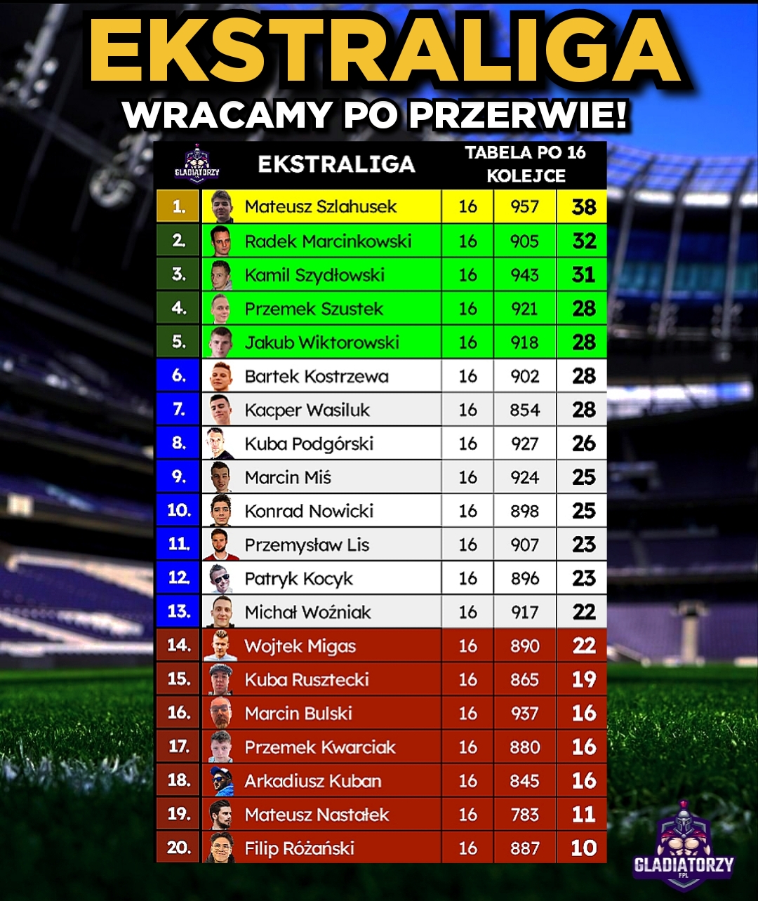 EKSTRALIGA 2022/23 – Co nas czeka w II części sezonu?