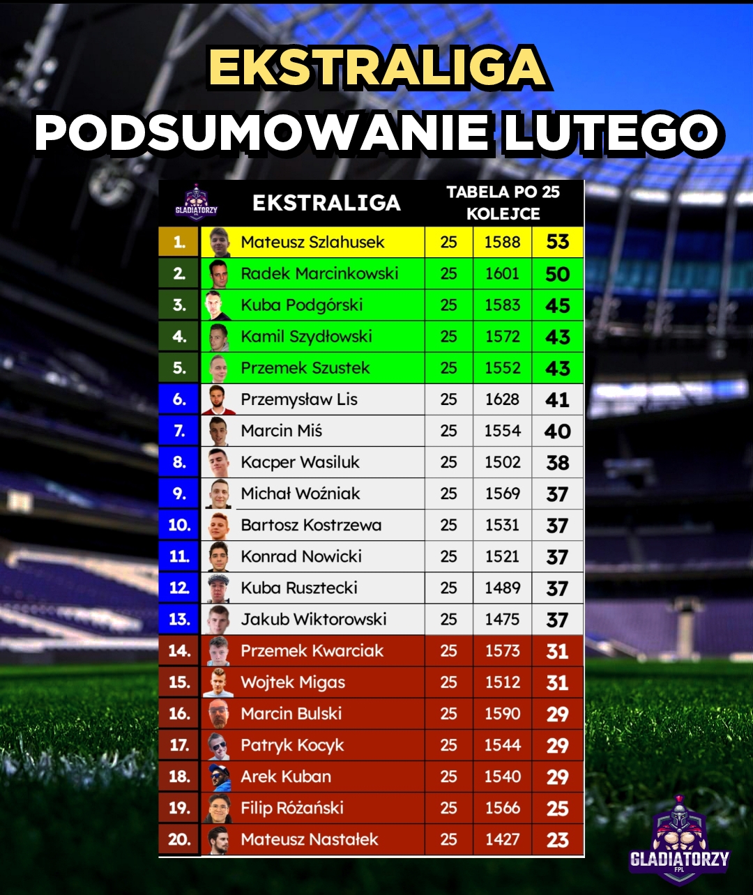 EKSTRALIGA – PODSUMOWANIE LUTEGO