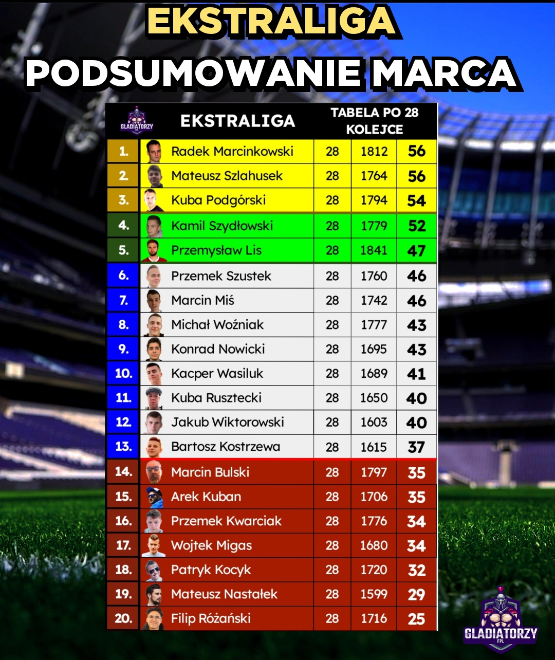 EKSTRALIGA – PODSUMOWANIE MARCA